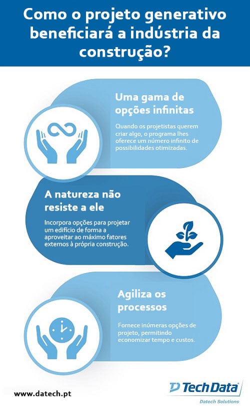 PT-DATECH-infografia-design-generativo-500 Diseño generativo