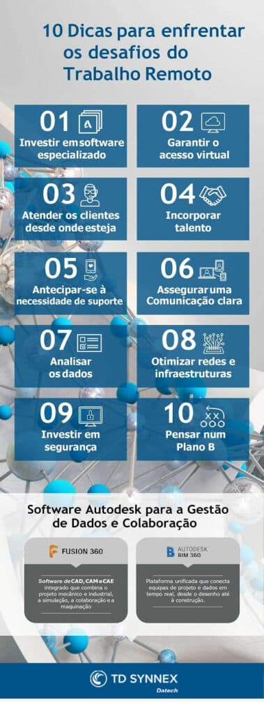 Desafios do trabalho remoto: Como superá-los usando inovação e