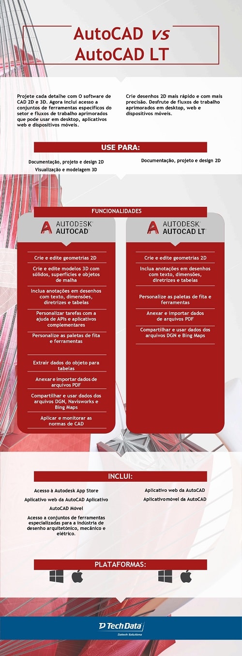 INFOGRAFIA-AutoCAD_VS_AutoCADLT-PT