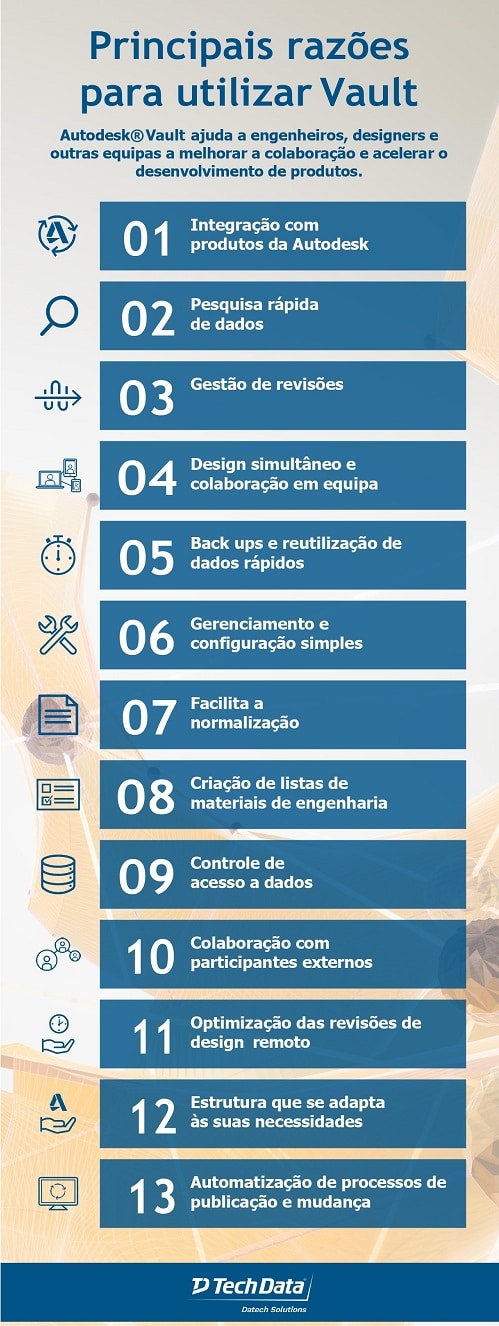 PT-VAULT-INFOGRAFIA-DATECH_image